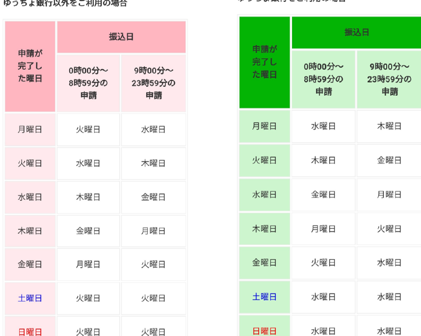メルカリ 口座振込 何日かかるのか詳しく解説
