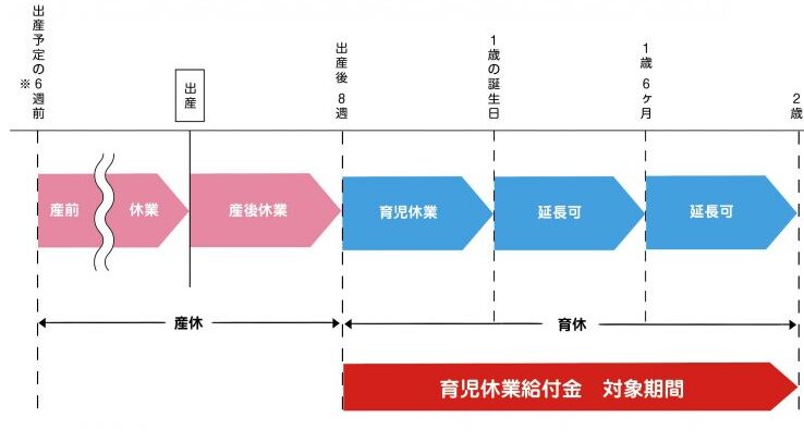 育児休業給付金 振込 いつ受け取れるか解説