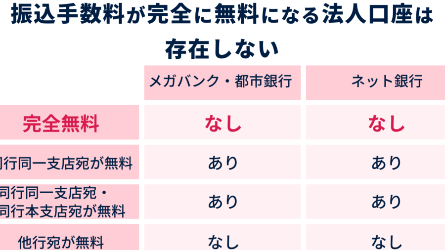 銀行の振込手数料はいくらかを徹底解説