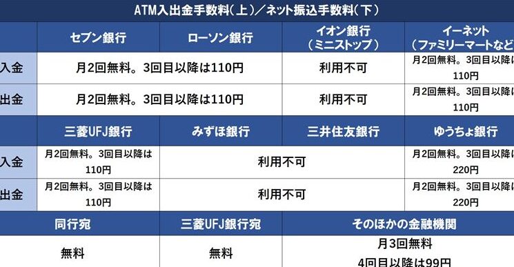 銀行振込手数料はいくらかを詳しく解説しま?